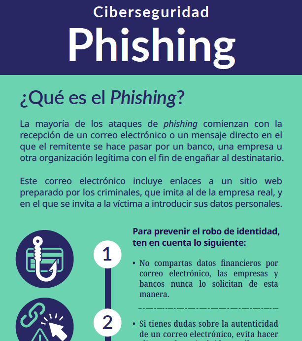 Infografía sobre phishing