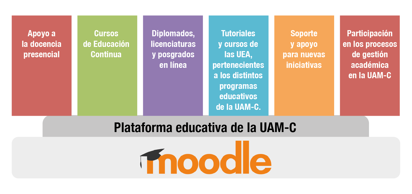 Plataforma educativa UAM-C